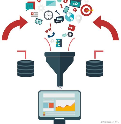 Python數(shù)據(jù)分析入門知識(shí)圖譜（中篇） 數(shù)據(jù)分析與處理核心索引